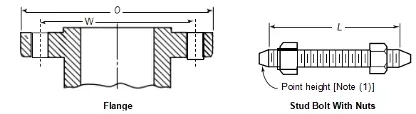 Class 900 Pipe Flanges and Flanged Fittings Class 900 Pipe Flanges and Flanged Fittings